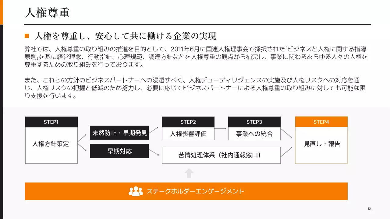 虹色 シンプル 持続可能 報告書 プレゼンテーション