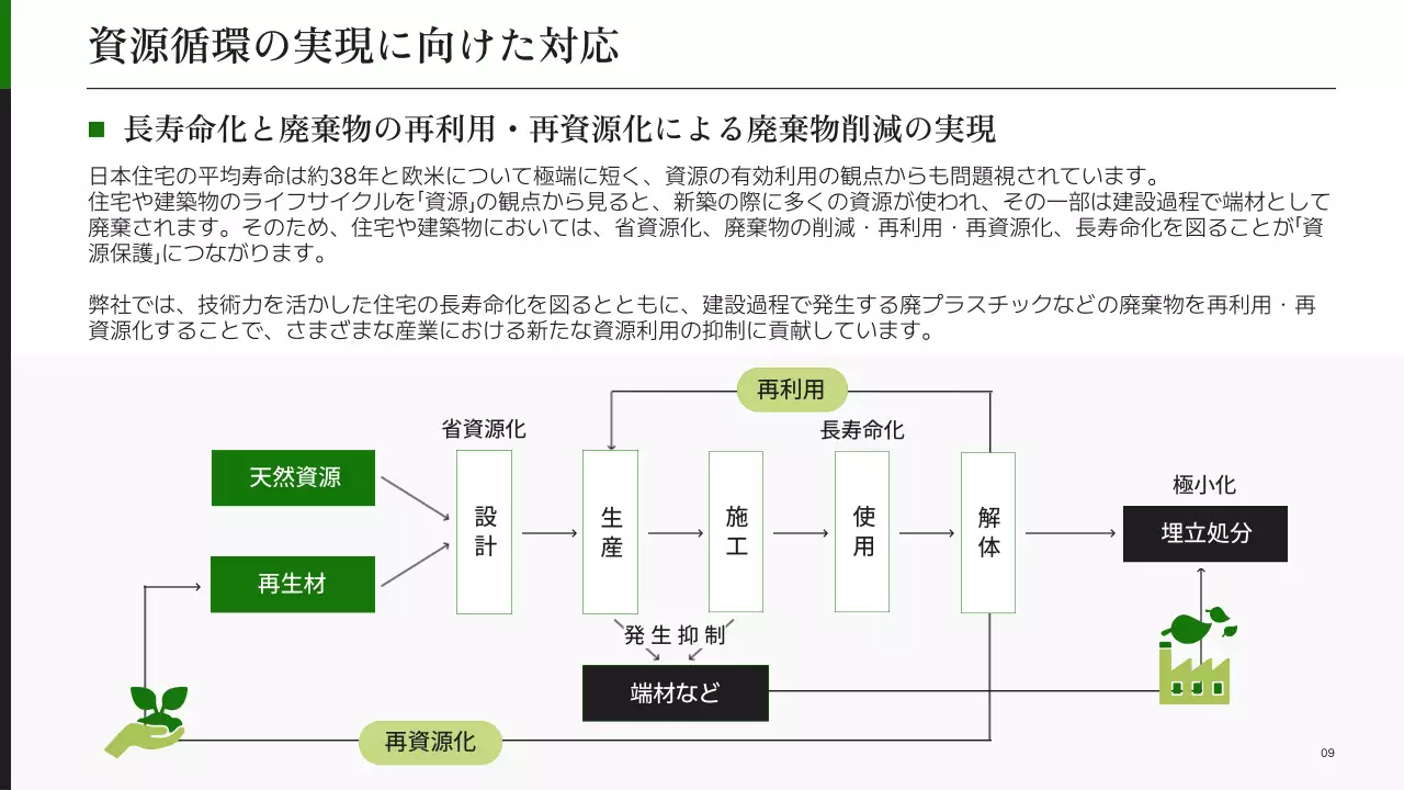 虹色 シンプル 持続可能 報告書 プレゼンテーション