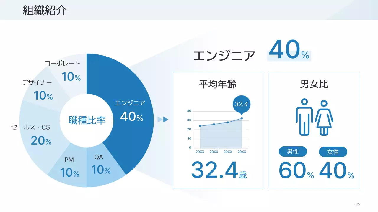 青 シンプル 採用 案内 プレゼンテーション