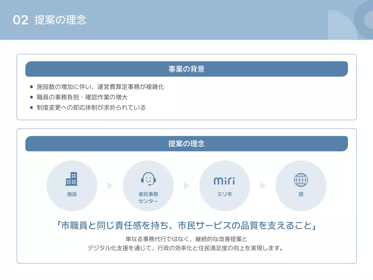 青 シンプル 施設 提案書