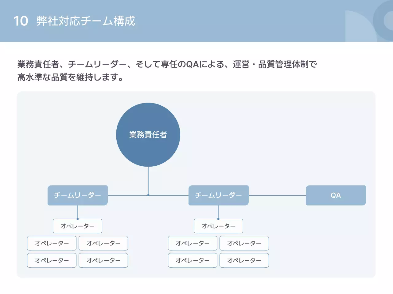 青 シンプル 施設 提案書