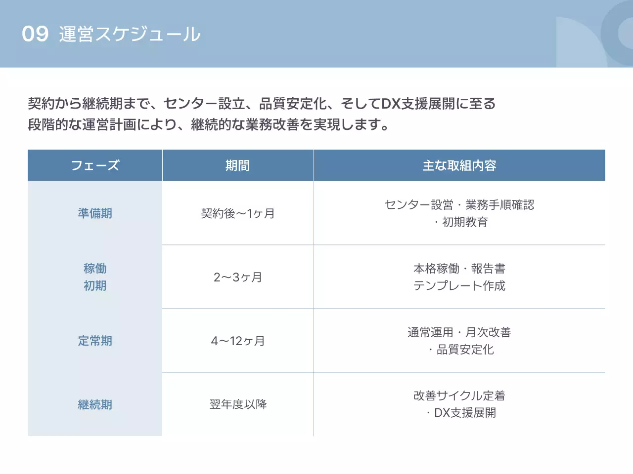 青 シンプル 施設 提案書