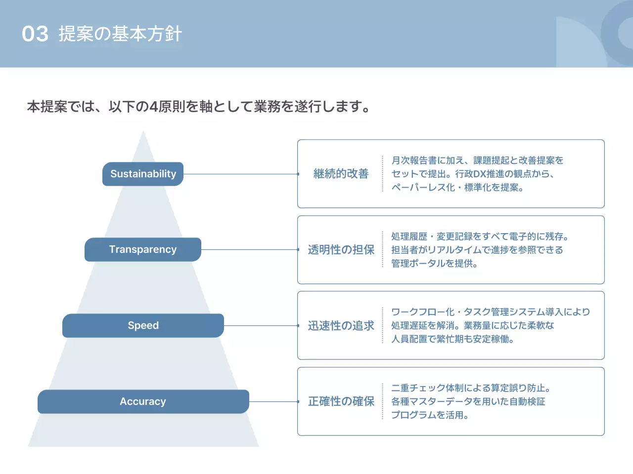 青 シンプル 施設 提案書