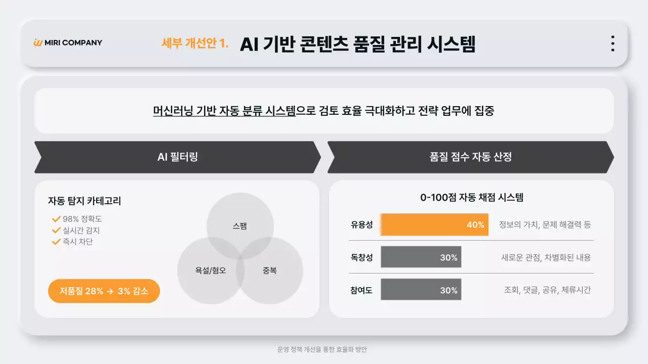 회색 모던 정책 설명