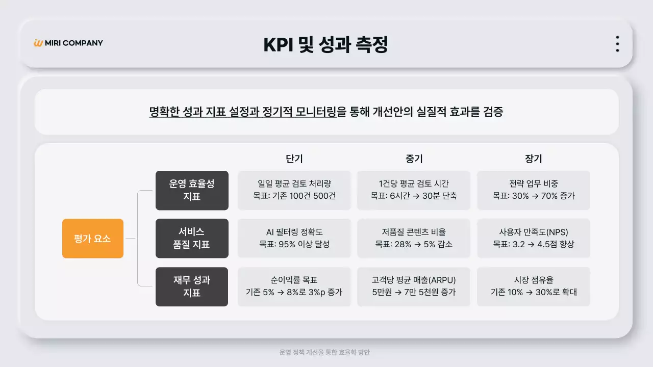 회색 모던 정책 설명