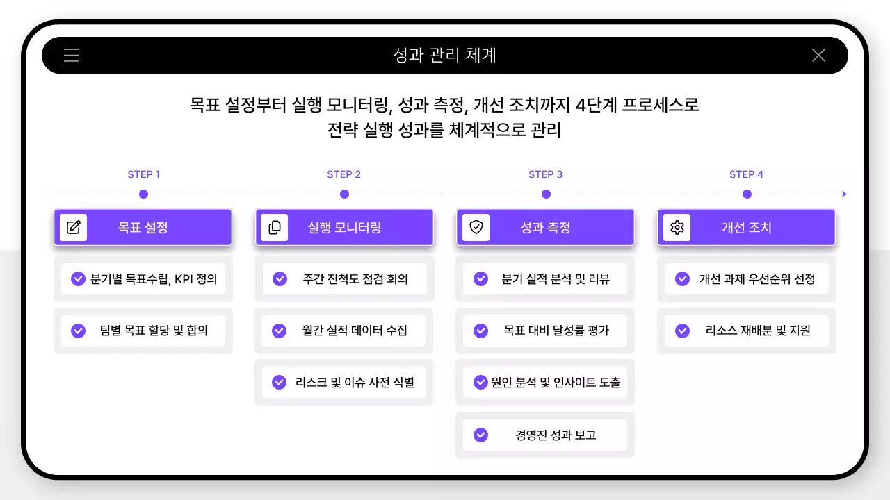연보라 모던 사업 계획 기획