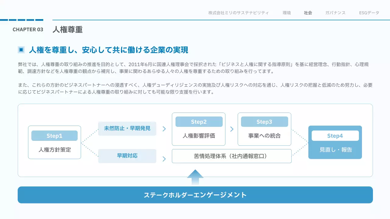 白 シンプル レポート