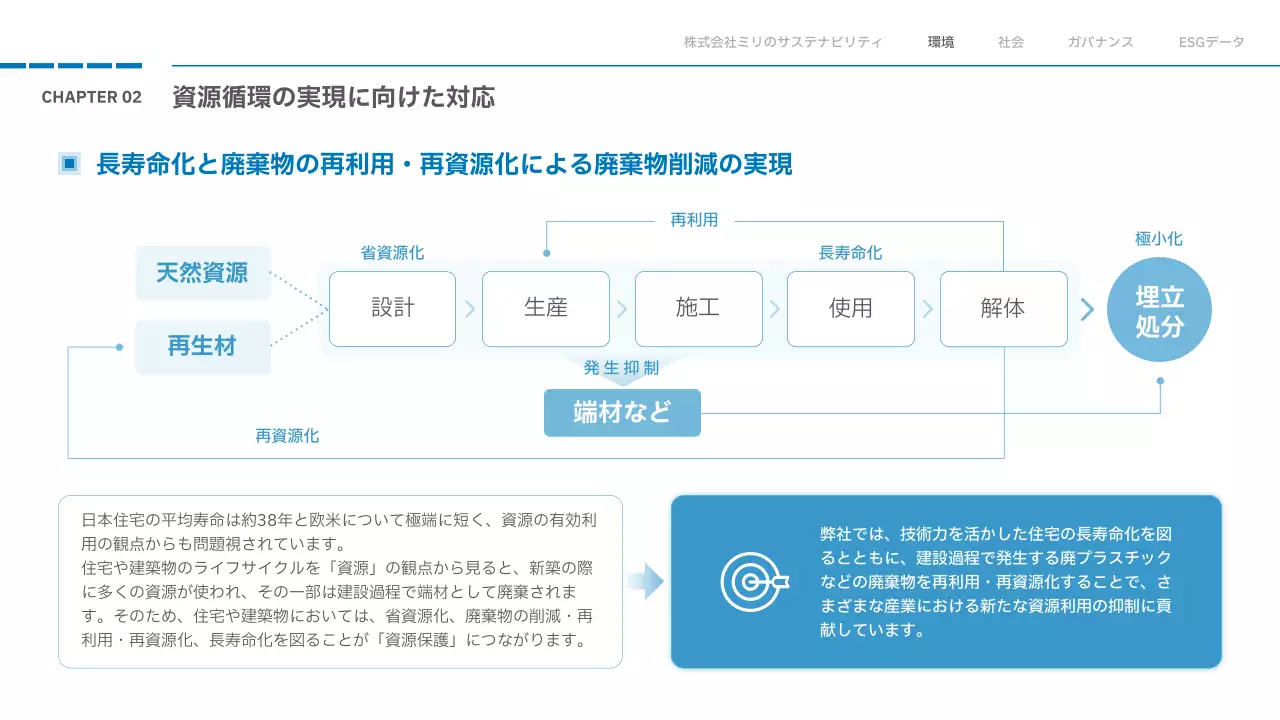 白 シンプル レポート
