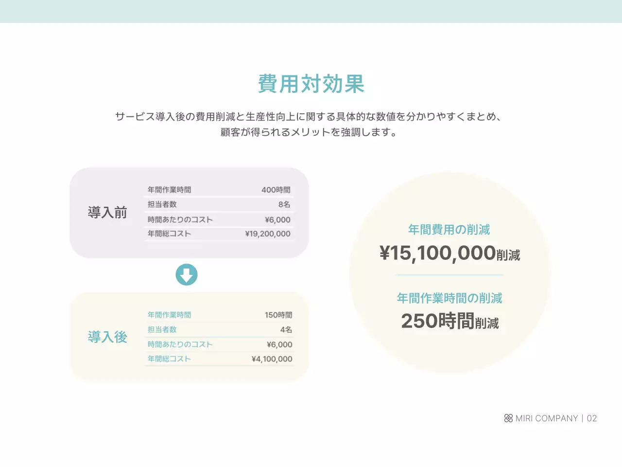 ベージュ モダン サービス 資料 プレゼンテーション