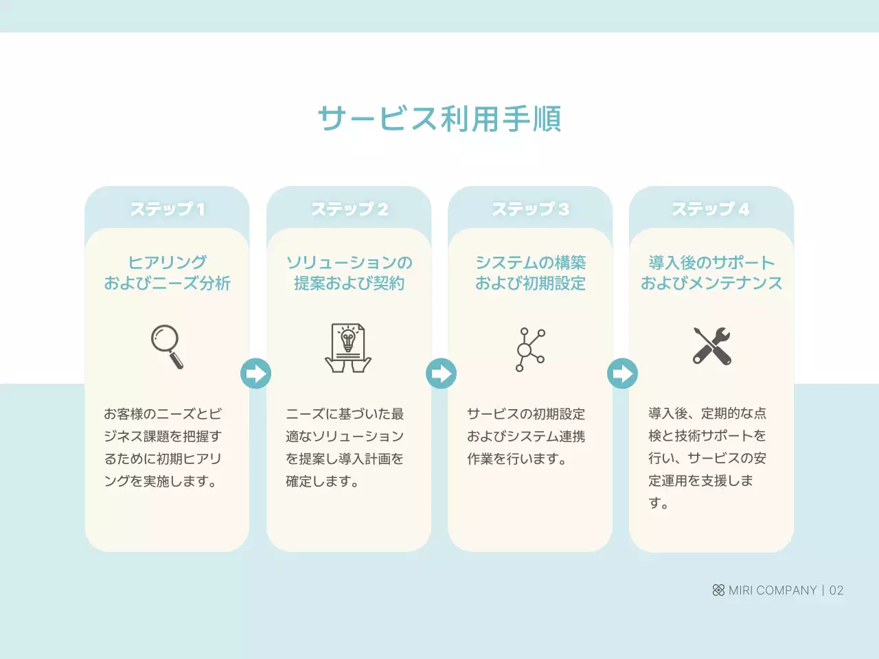 ベージュ モダン サービス 資料 プレゼンテーション