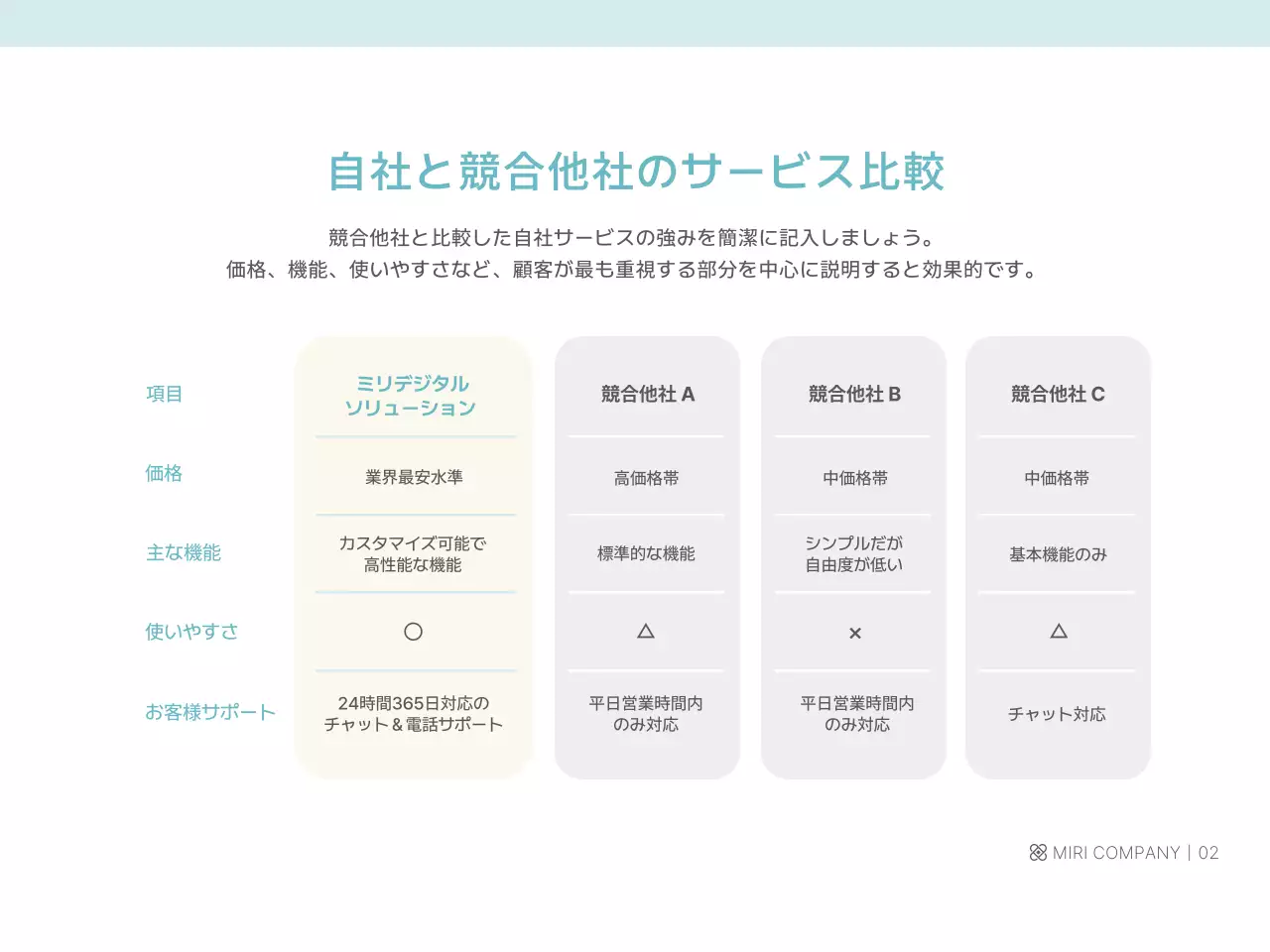 ベージュ モダン サービス 資料 プレゼンテーション