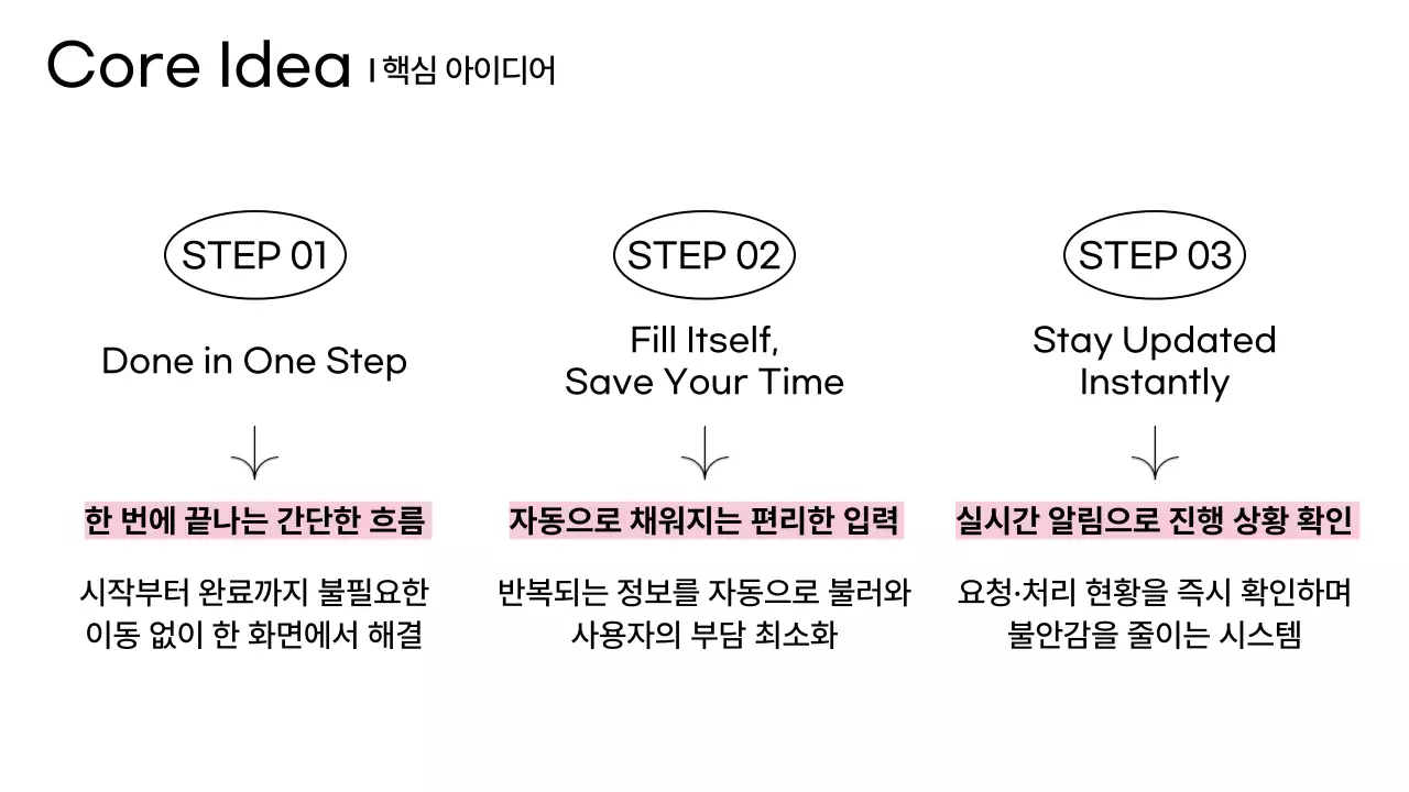 분홍색의 미니멀 프로젝트 제안서