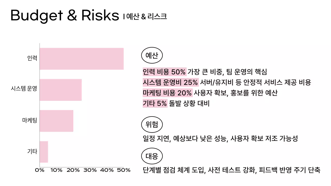 분홍색의 미니멀 프로젝트 제안서