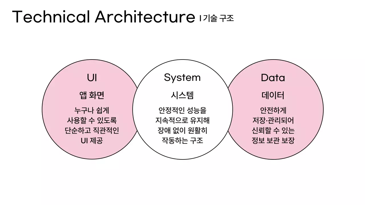 분홍색의 미니멀 프로젝트 제안서