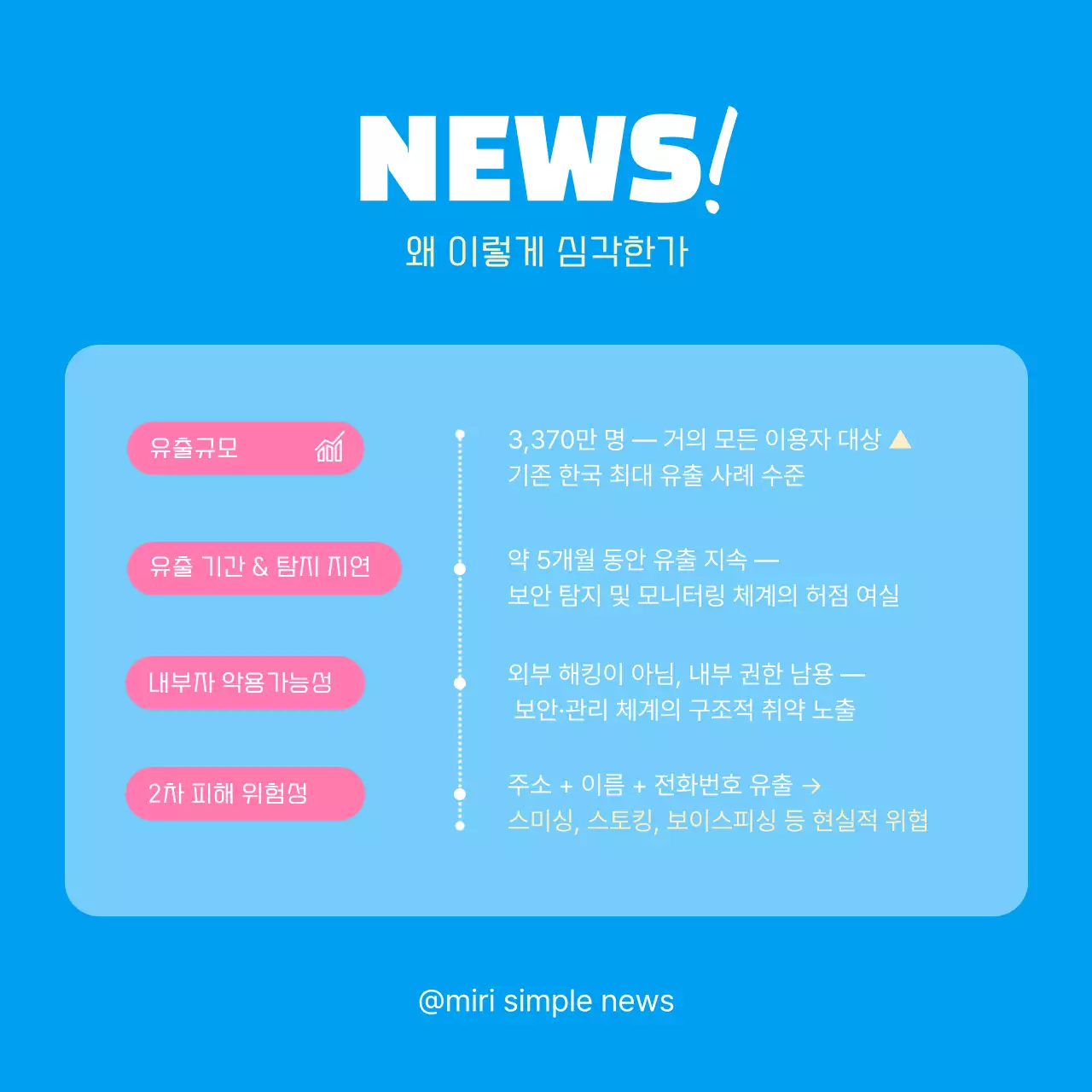 파란색의 심플한 카드뉴스