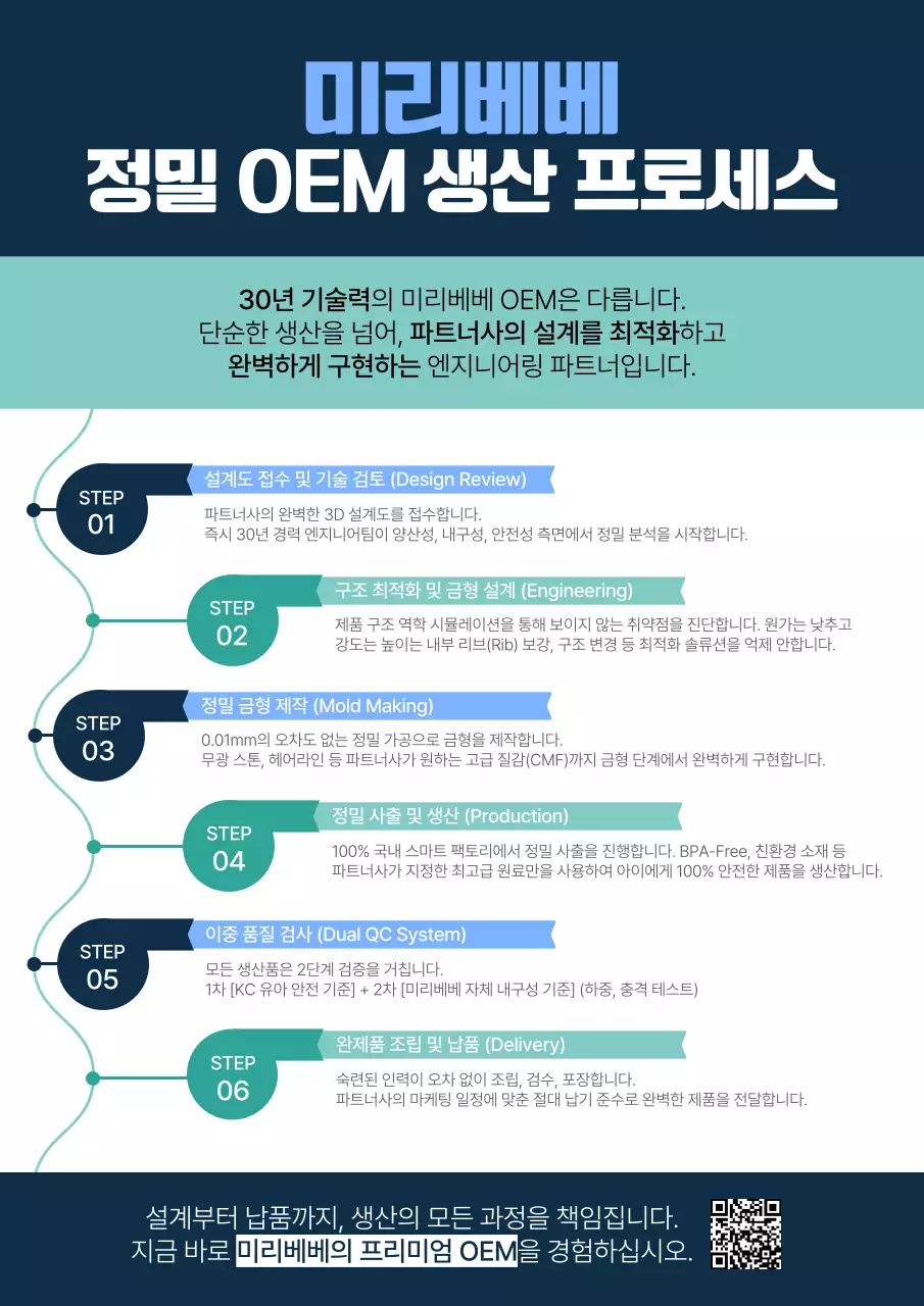 하늘색 깔끔 제조 공정 프로세스 설명서