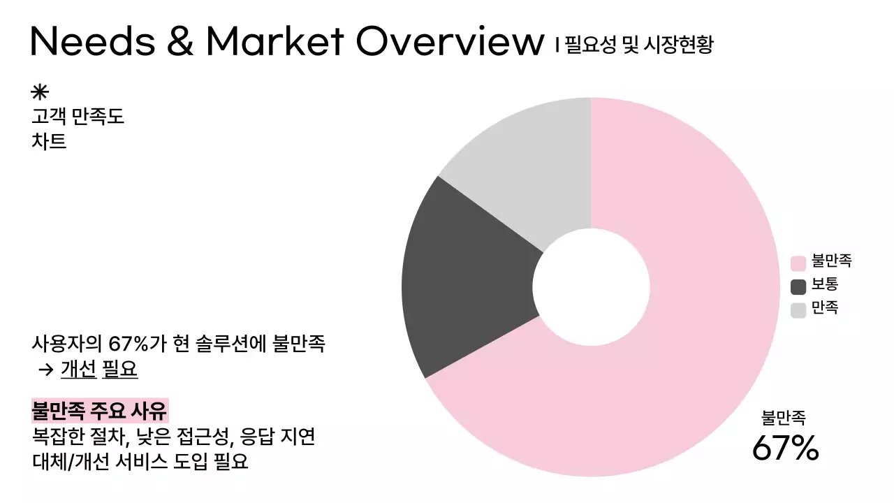 분홍색의 미니멀 프로젝트 제안서