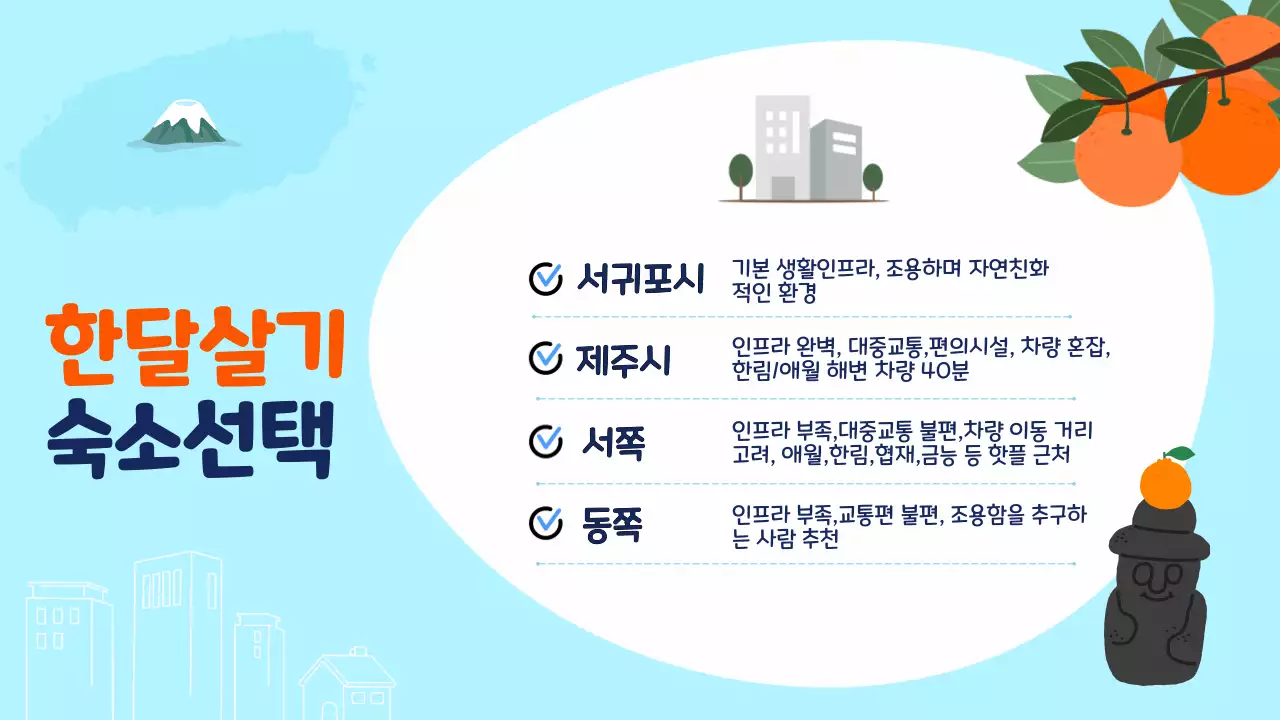 하늘색 아기자기한 여행 안내