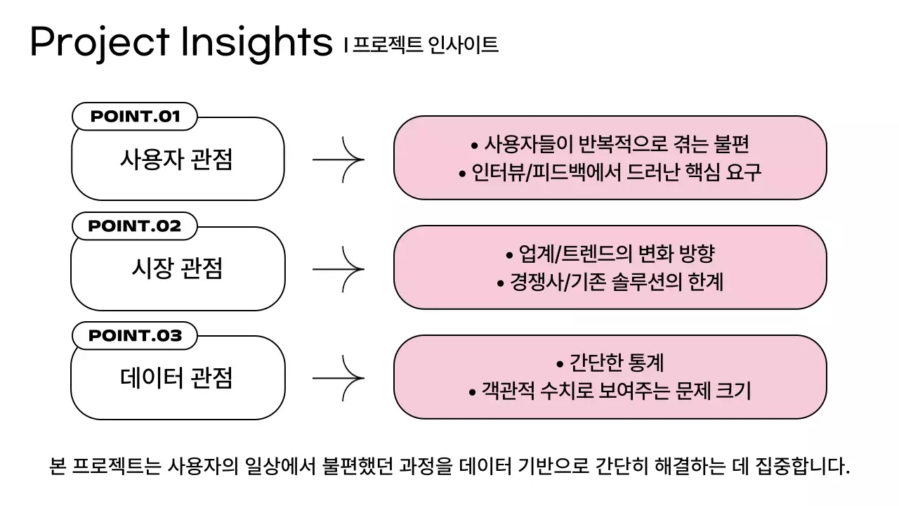 분홍색의 미니멀 프로젝트 제안서