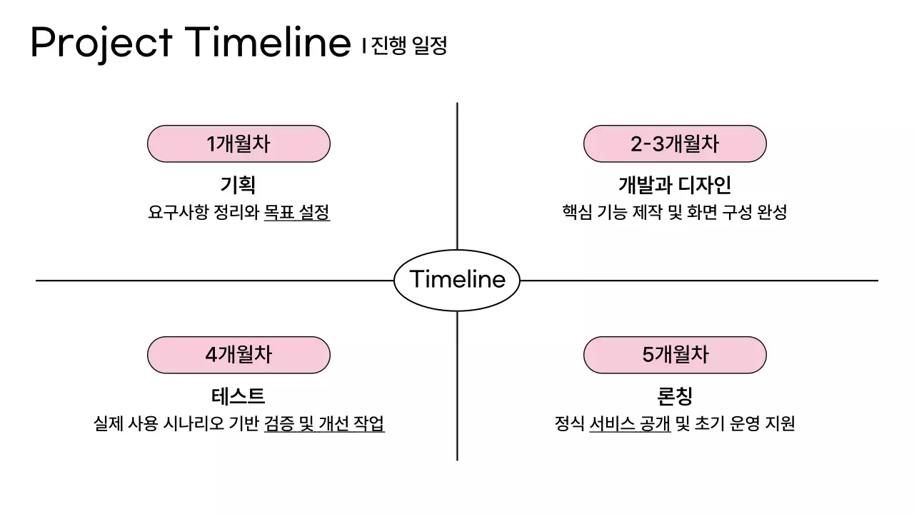 분홍색의 미니멀 프로젝트 제안서
