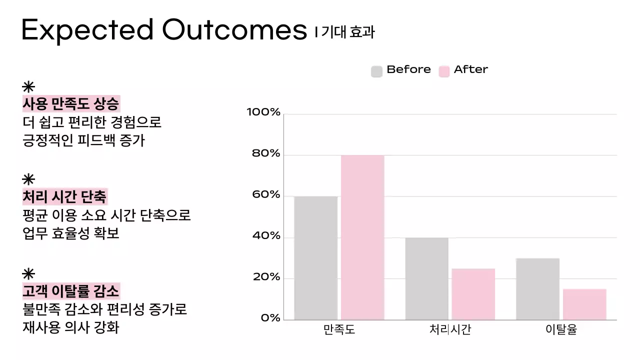 분홍색의 미니멀 프로젝트 제안서