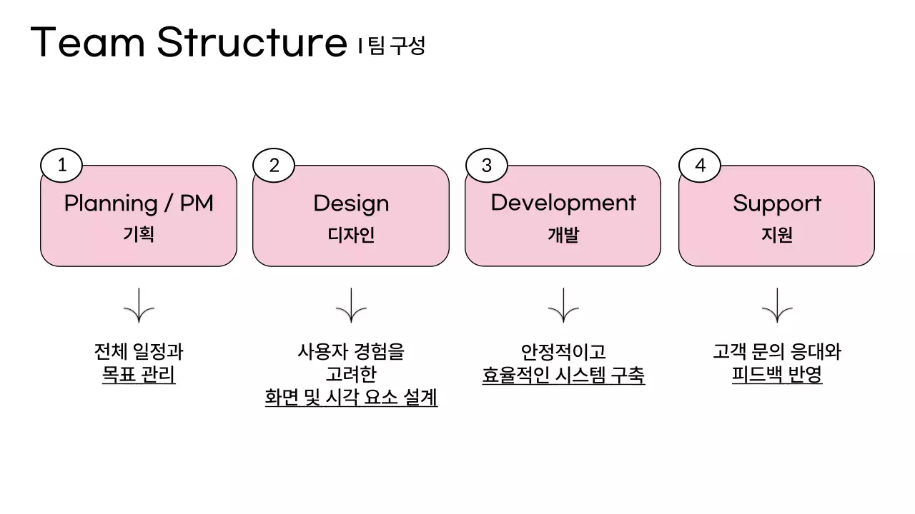 분홍색의 미니멀 프로젝트 제안서