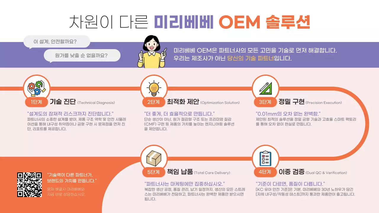 주황색 모던 기술 안내