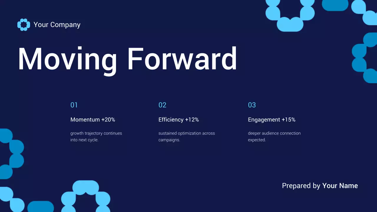 Báo cáo tiếp thị hình học của Hải quân