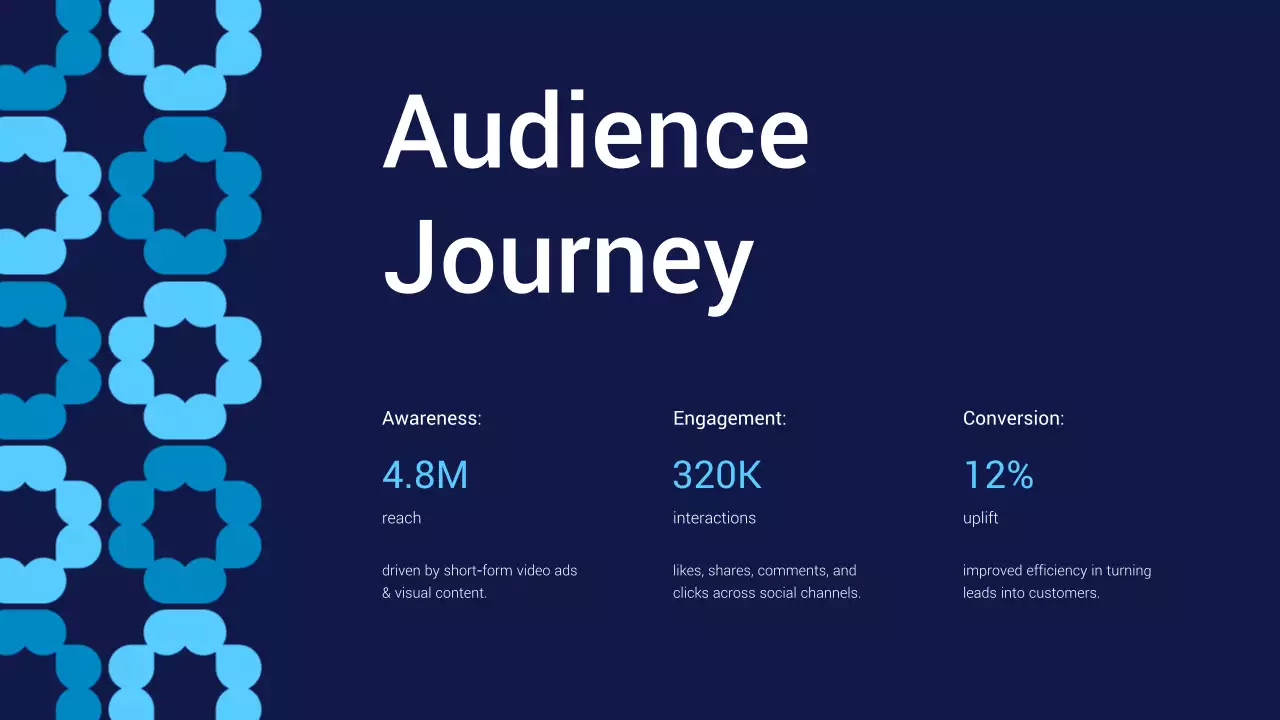 Báo cáo tiếp thị hình học của Hải quân