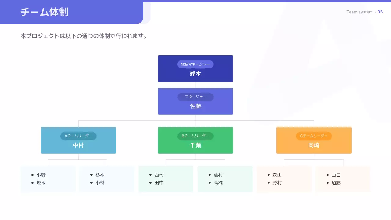 青 シンプル ビジネス プレゼンテーション