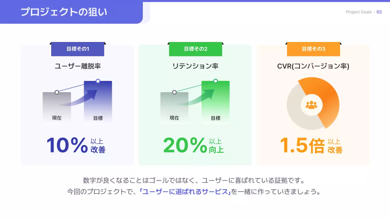青 シンプル ビジネス プレゼンテーション