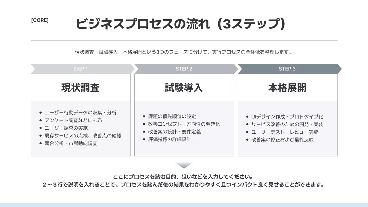 白 シンプル プレゼンテーション 提案書