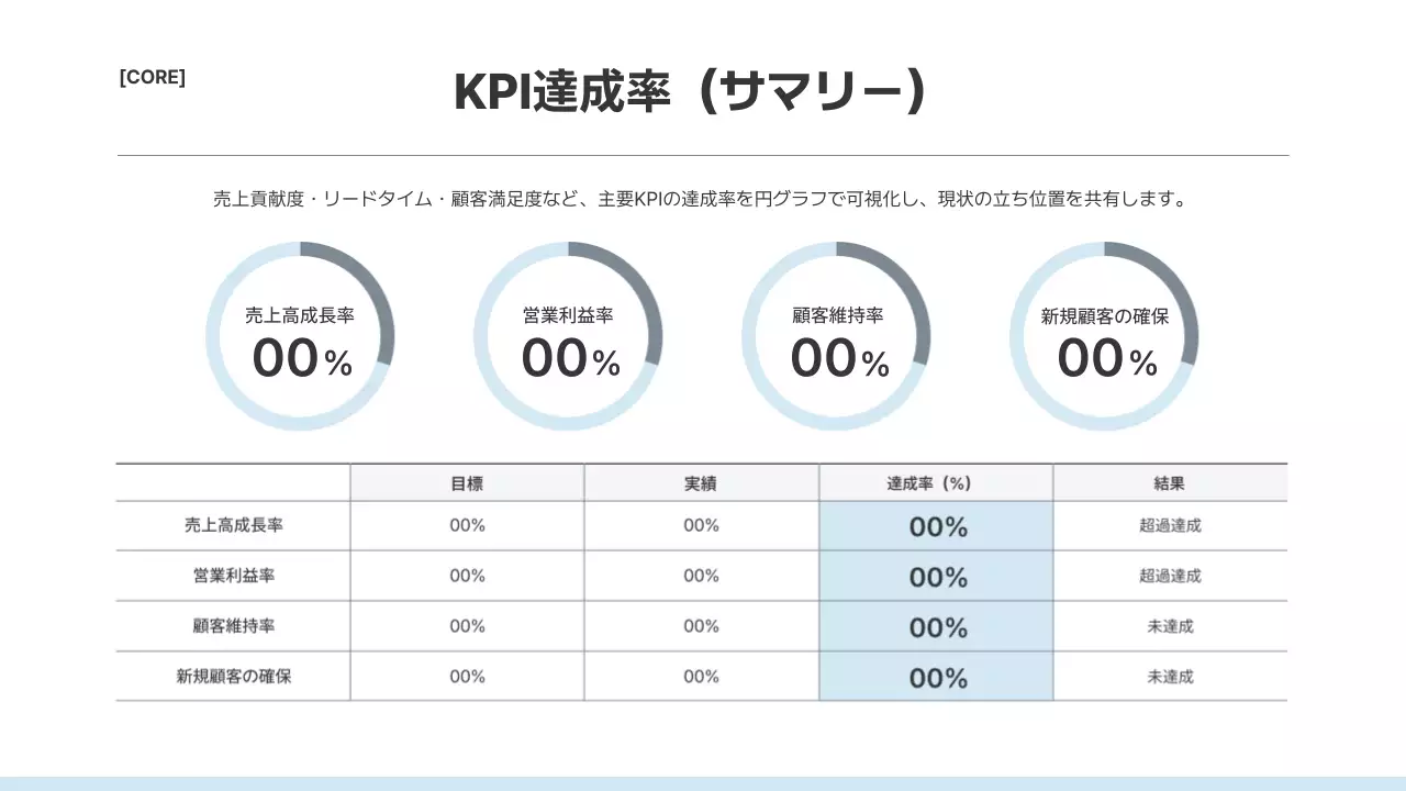 白 シンプル プレゼンテーション 提案書