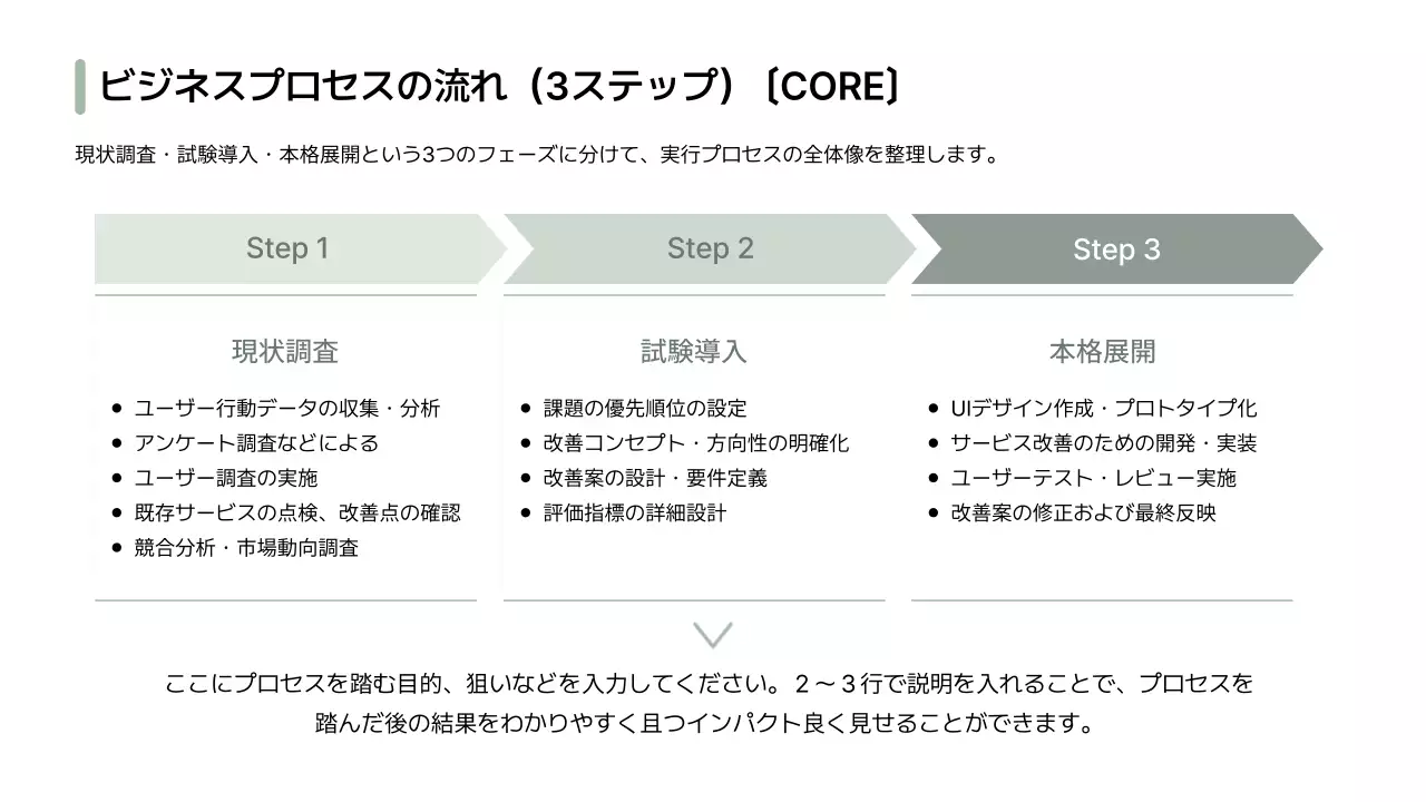 白 シンプル ビジネス プレゼンテーション