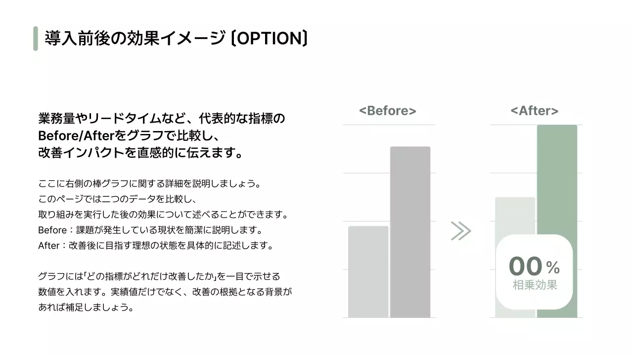 白 シンプル ビジネス プレゼンテーション