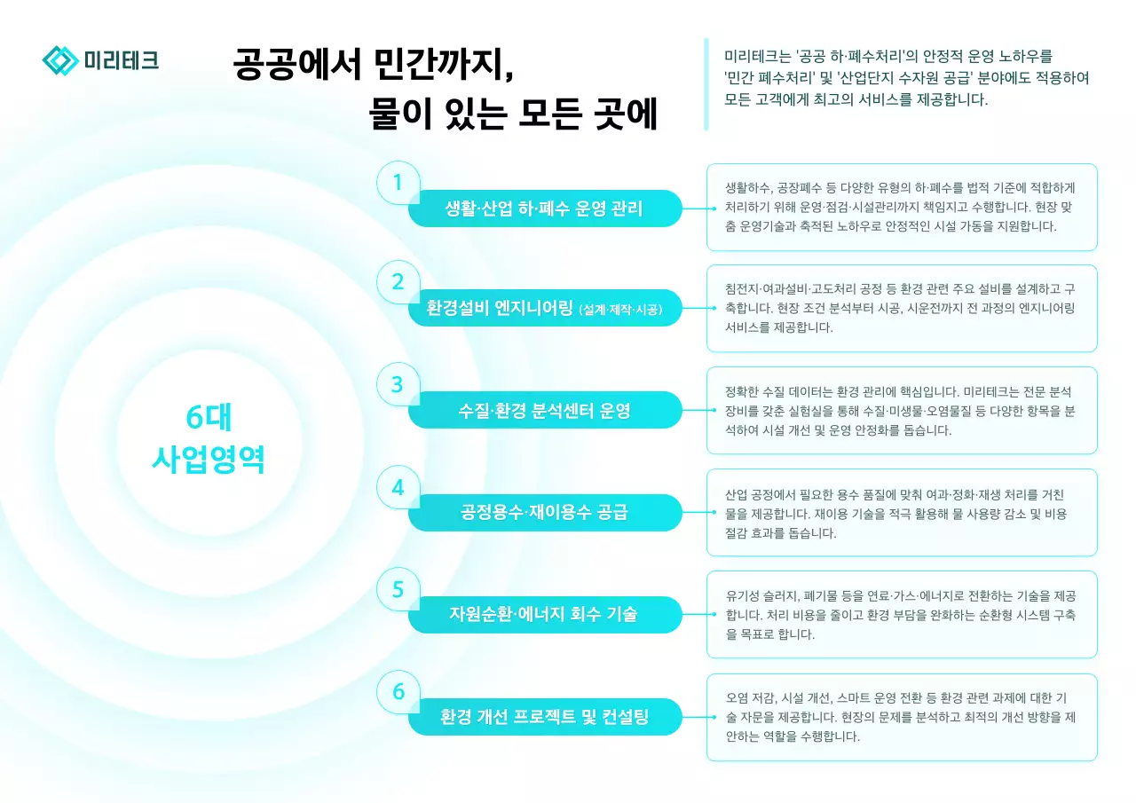 하늘색 모던 환경 안내