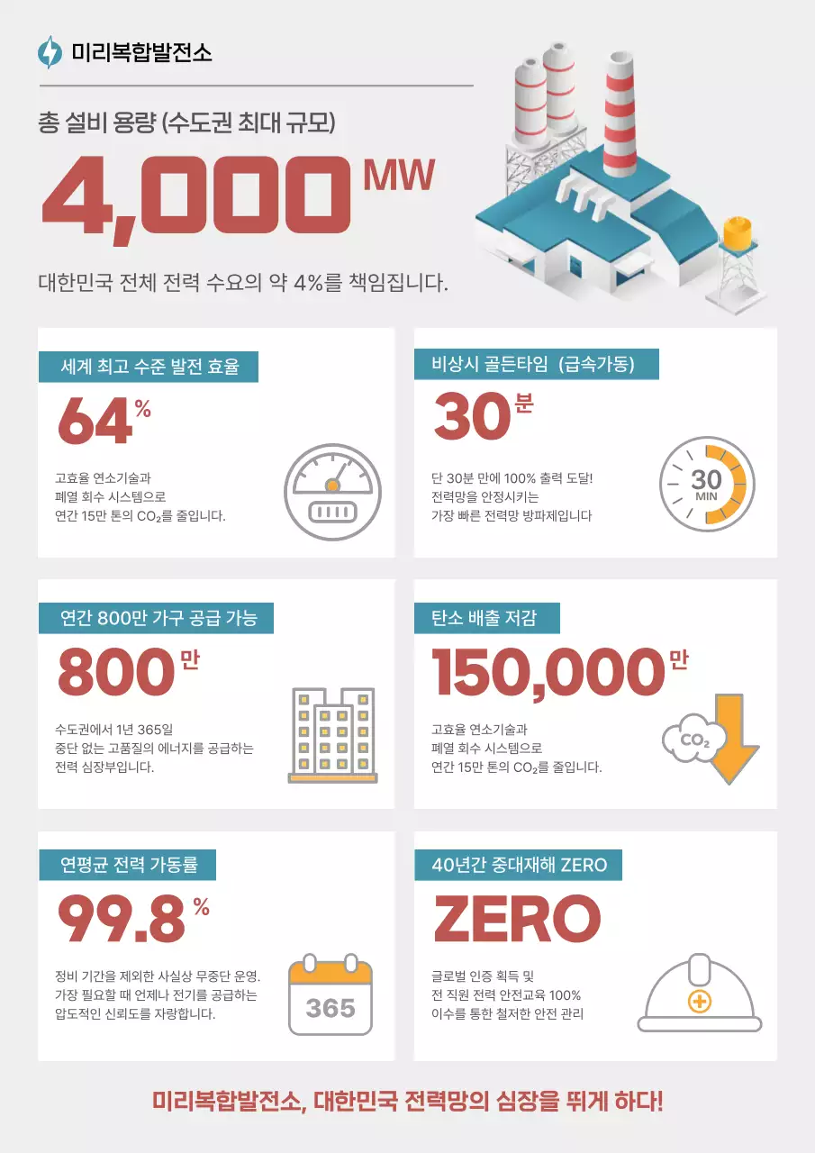 회색 모던 에너지 설명