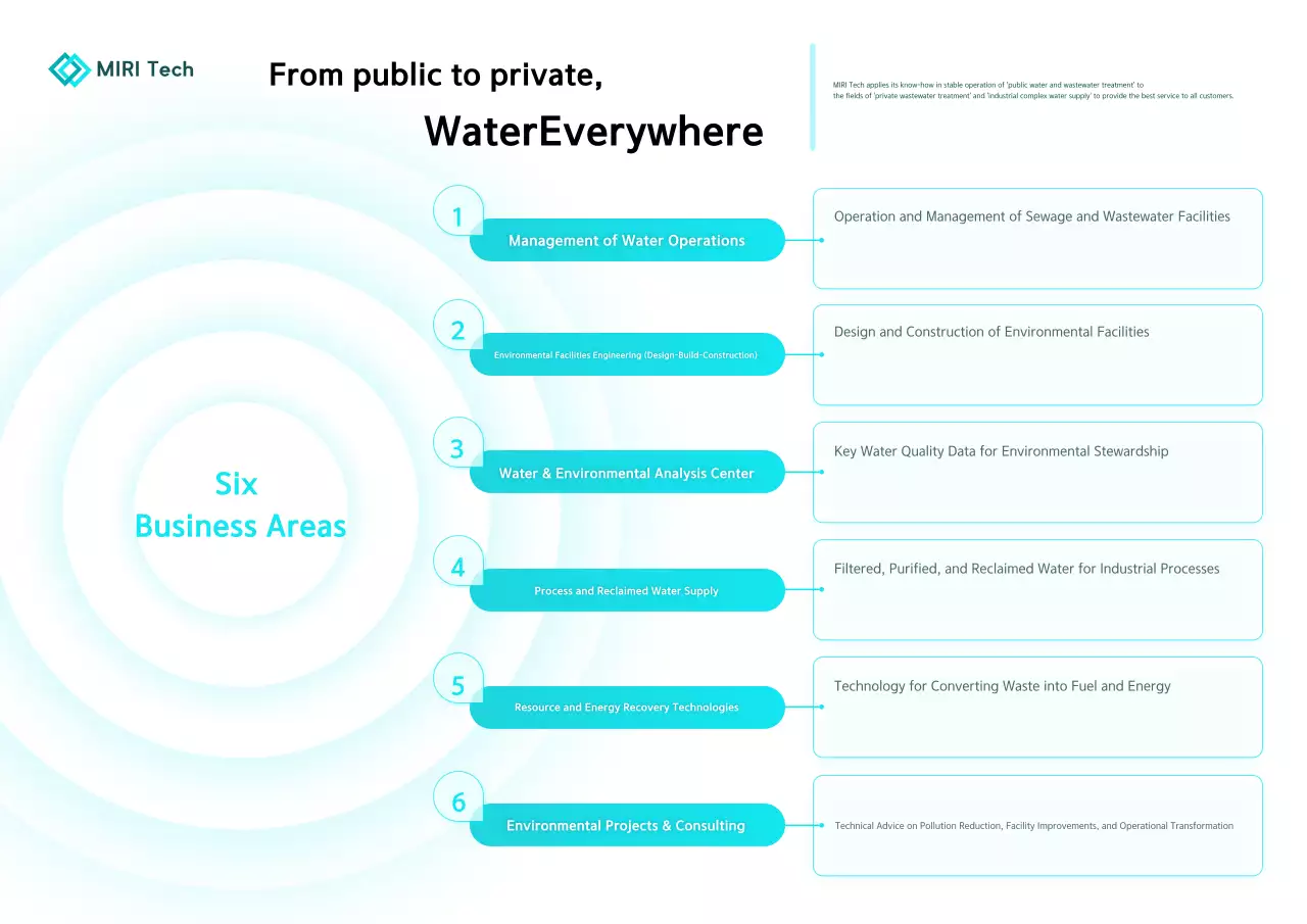 Hướng dẫn Môi trường Hiện đại Màu Xanh Da Trời