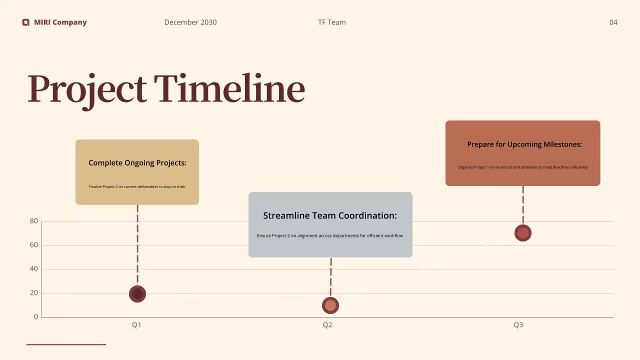 Brown Modern Report Analysis