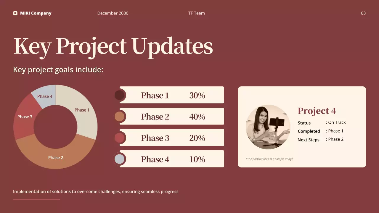 Brown Modern Report Analysis