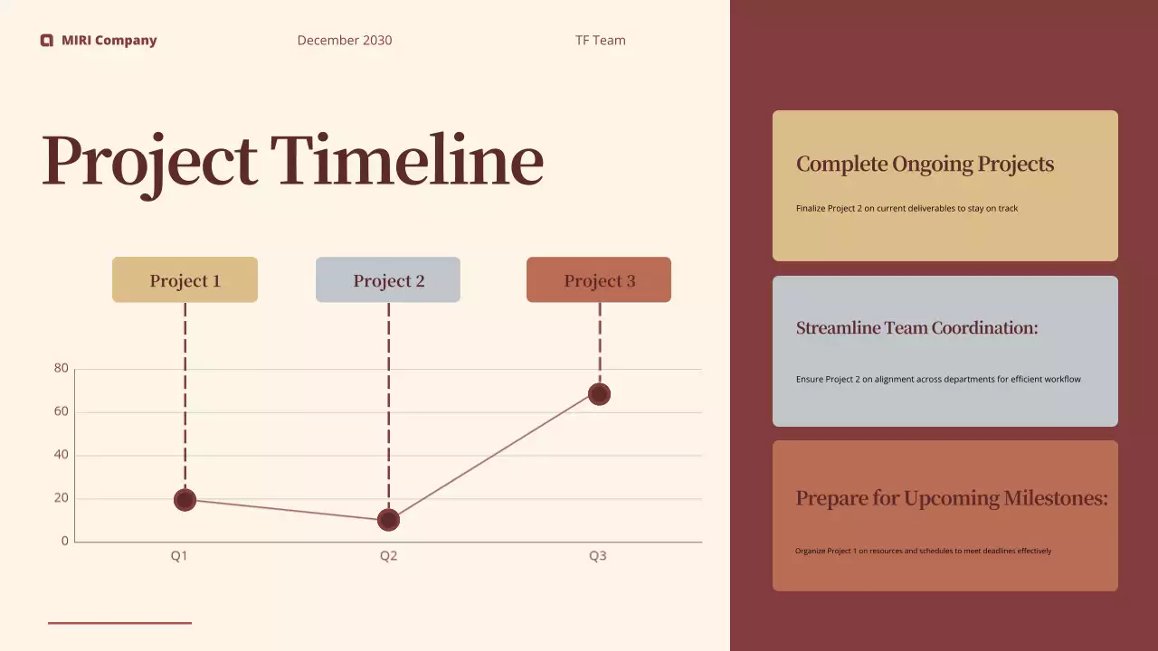 Brown Modern Report Analysis