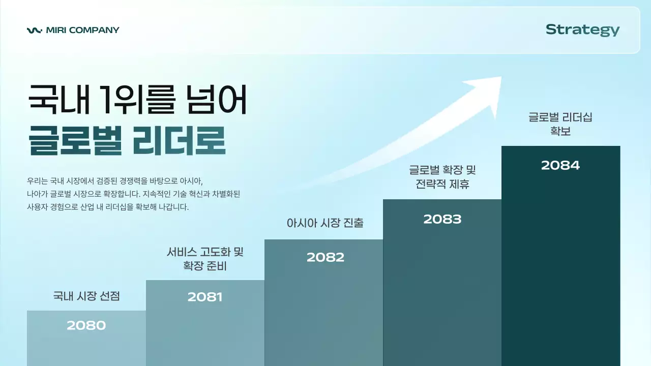 하늘색 모던 비즈니스 설명