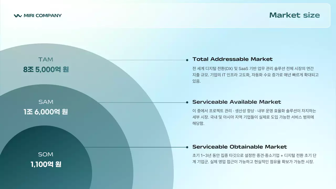 하늘색 모던 비즈니스 설명