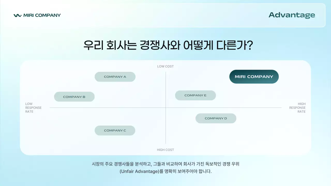 하늘색 모던 비즈니스 설명