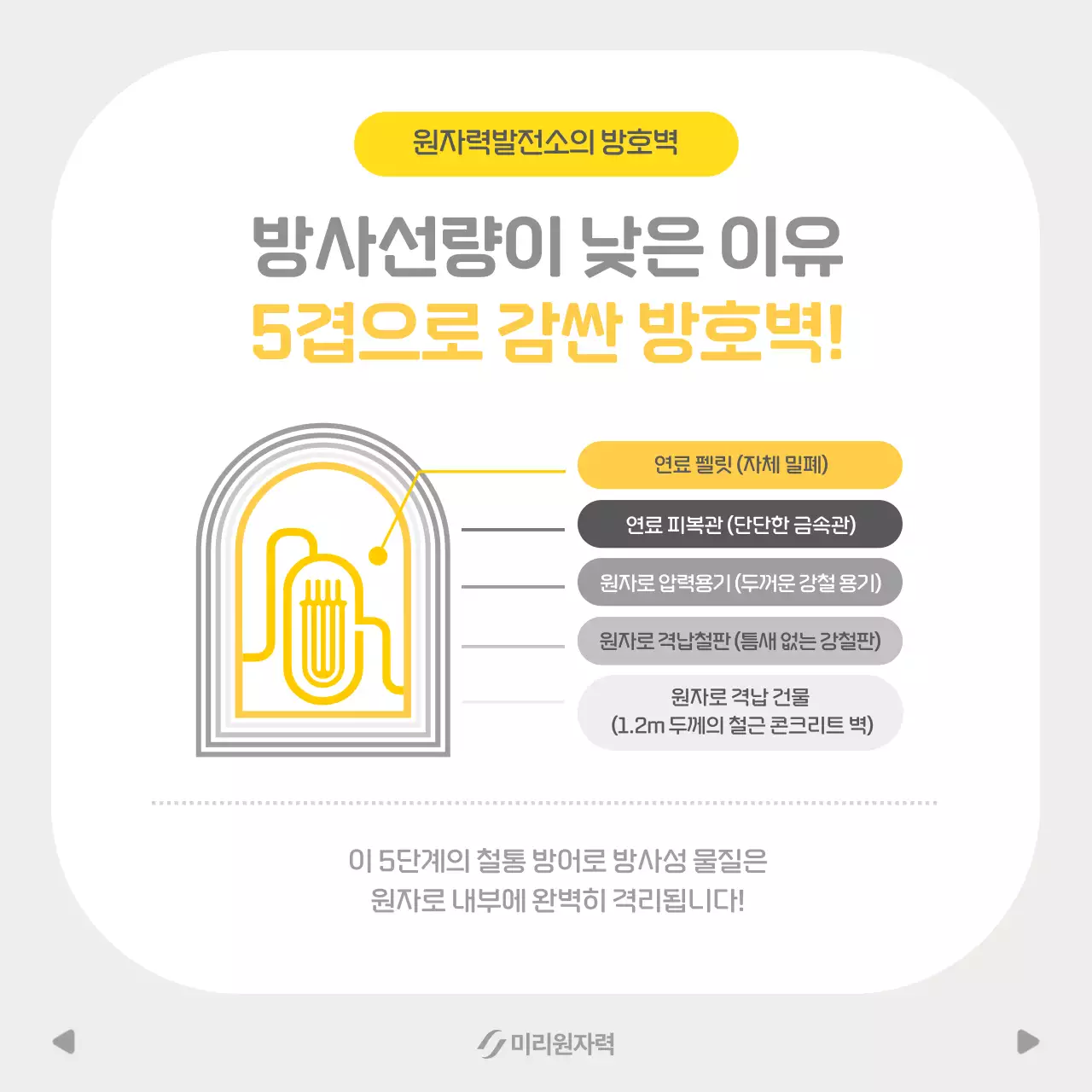 노랑 심플 안전 교육 안내