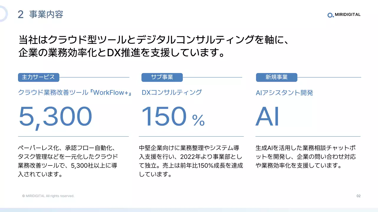 水色 シンプル ビジネス プロフィール プレゼンテーション