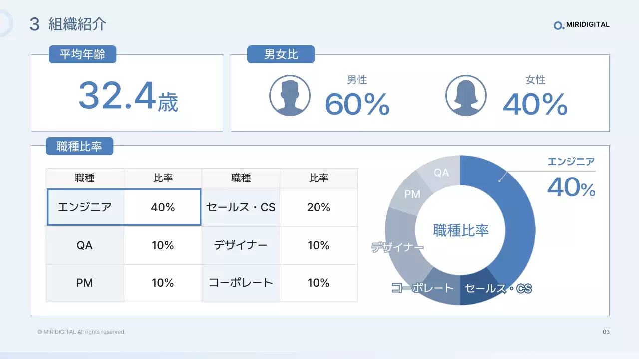 水色 シンプル ビジネス プロフィール プレゼンテーション