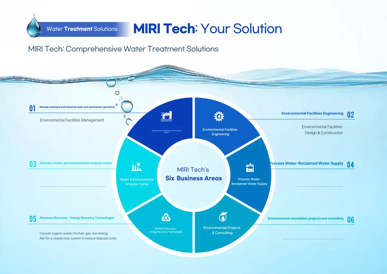 Mempromosikan Solusi Lingkungan Modern Berwarna Biru