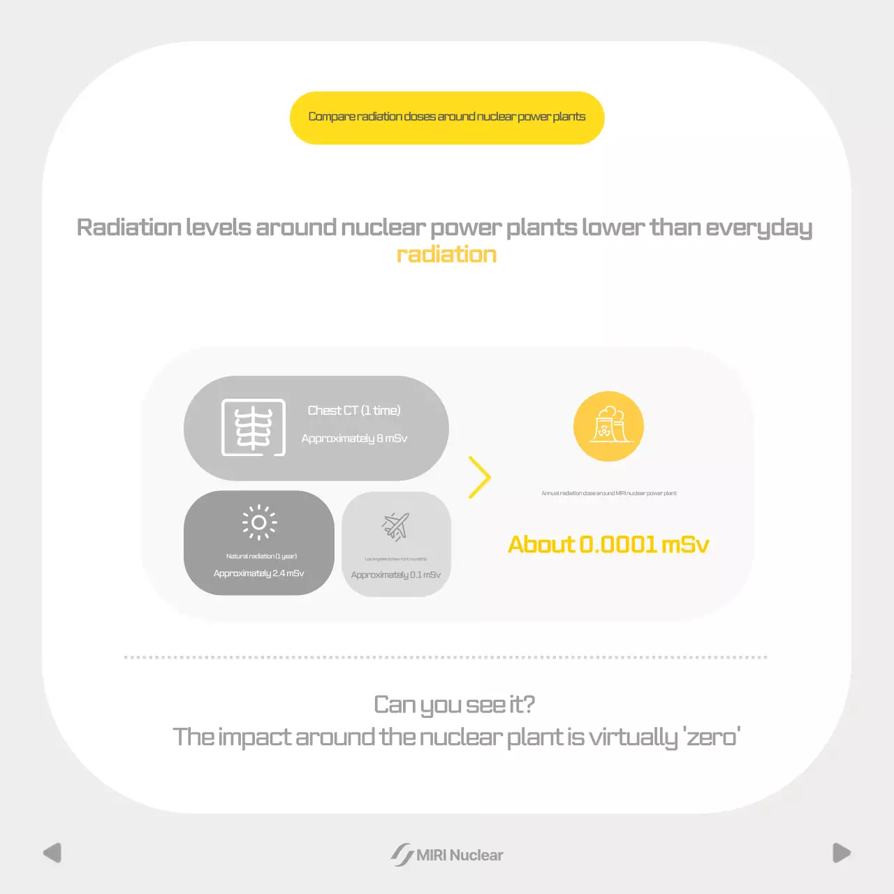 Guia de Treinamento de Segurança Simples Amarelo