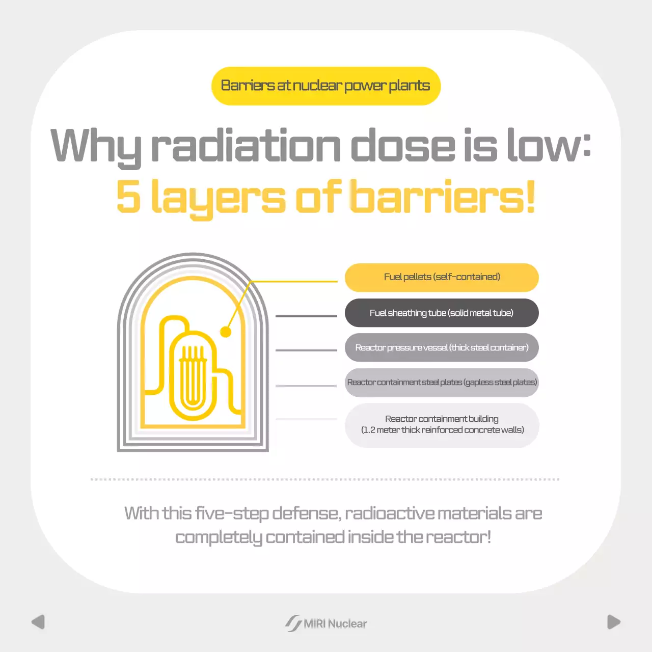 Guia de Treinamento de Segurança Simples Amarelo